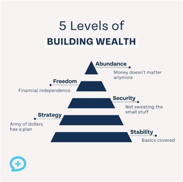 How To Build Wealth Through Acting, Endorsements, And Investments