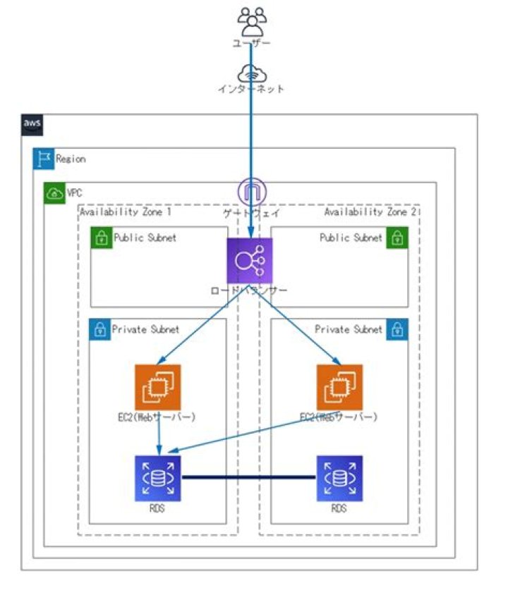 Subnet (AWS SDK for Java